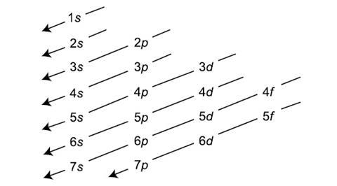 Aufbau Diagram